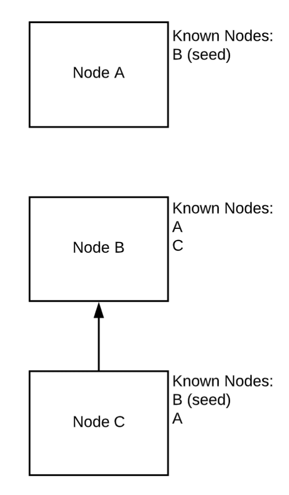 怎么在生产环境运行Elasticsearch