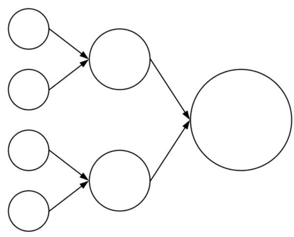 怎么在生产环境运行Elasticsearch