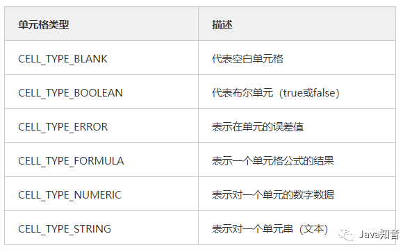 Java怎么实现文件批量导入导出