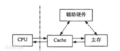 怎么理解Java内存模型