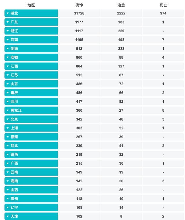 如何用Python做疫情数据分析