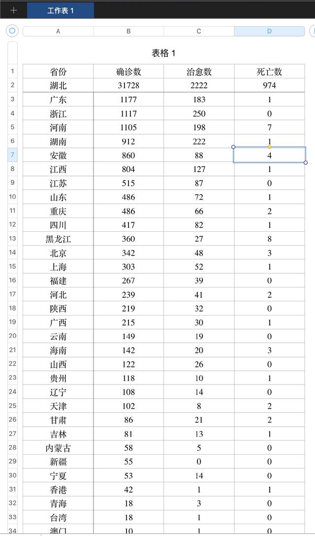 如何用Python做疫情数据分析