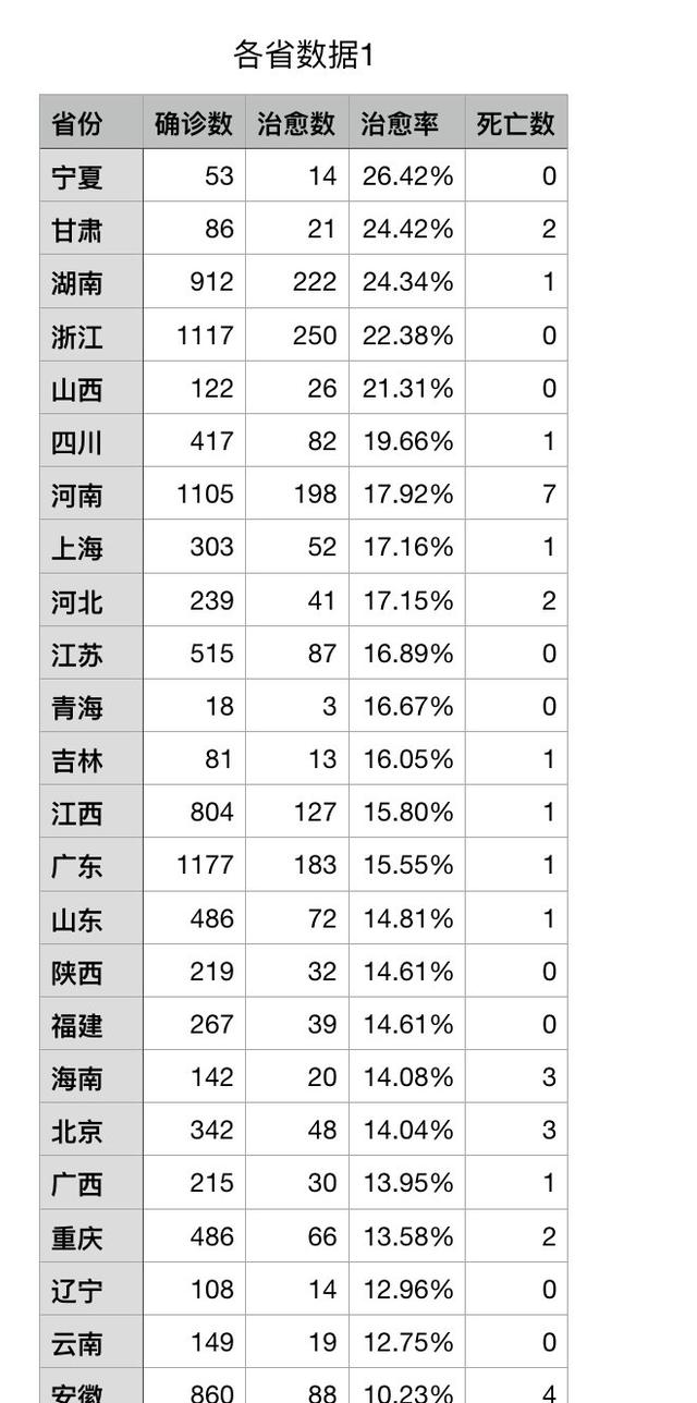 如何用Python做疫情数据分析