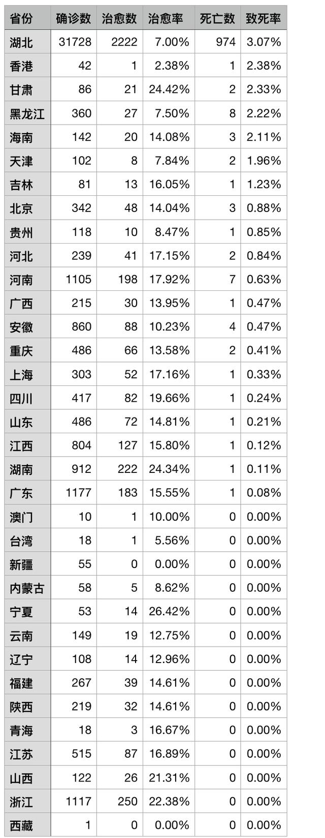 如何用Python做疫情数据分析