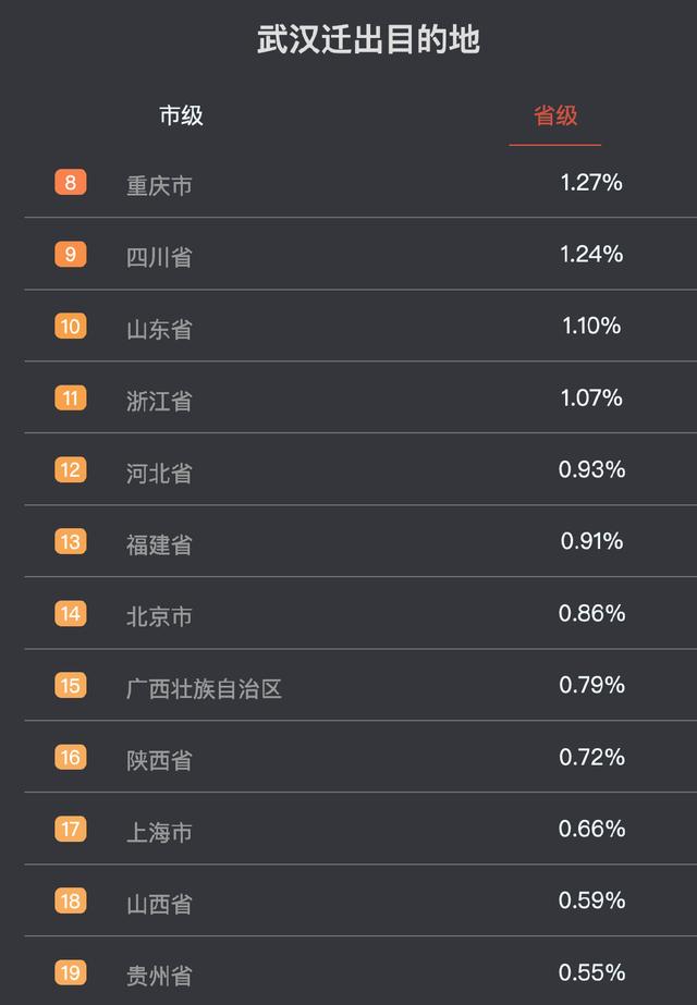 如何用Python做疫情数据分析