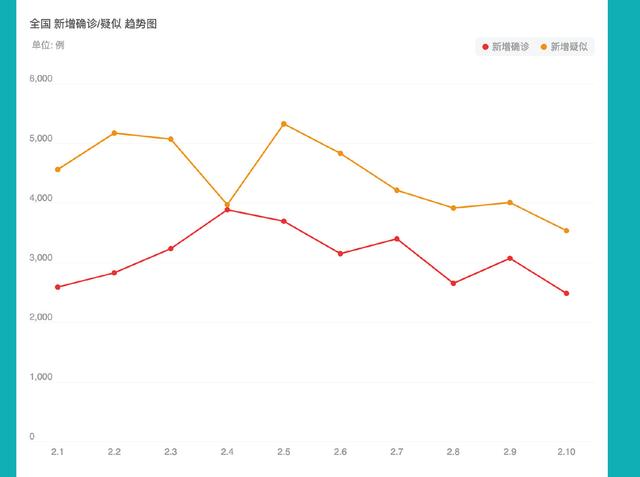 如何用Python做疫情数据分析