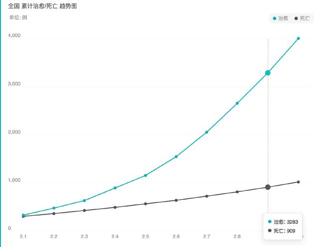 如何用Python做疫情数据分析