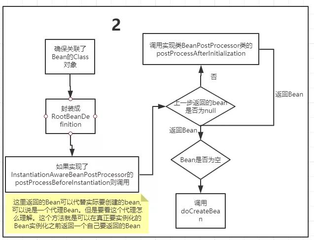 怎样理解Spring Bean生命周期