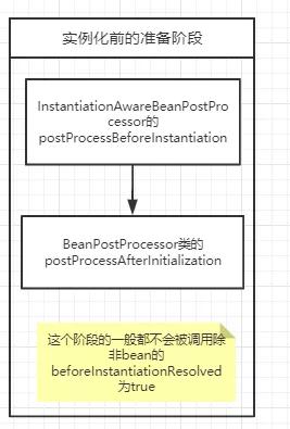 怎样理解Spring Bean生命周期