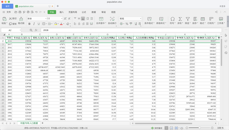 怎么用Python分析人口数据