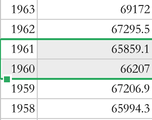 怎么用Python分析人口数据