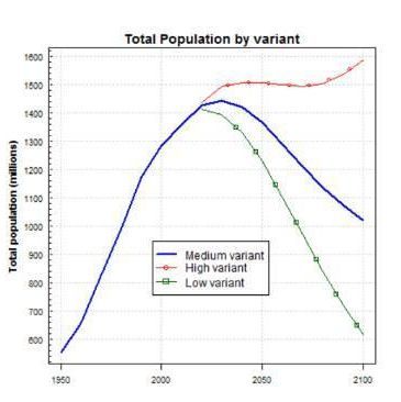 怎么用Python分析人口数据