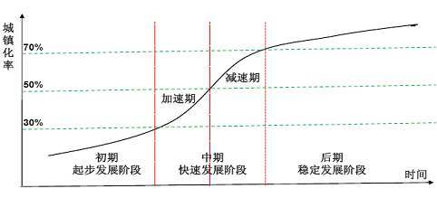 怎么用Python分析人口数据