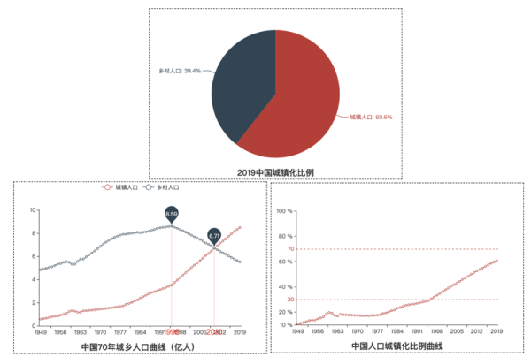 怎么用Python分析人口数据