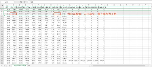 怎么用Python分析人口数据