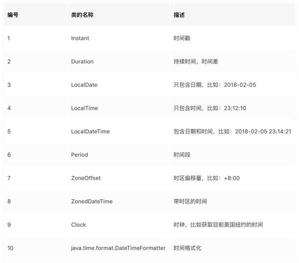 Java8日期处理的实践都有哪些