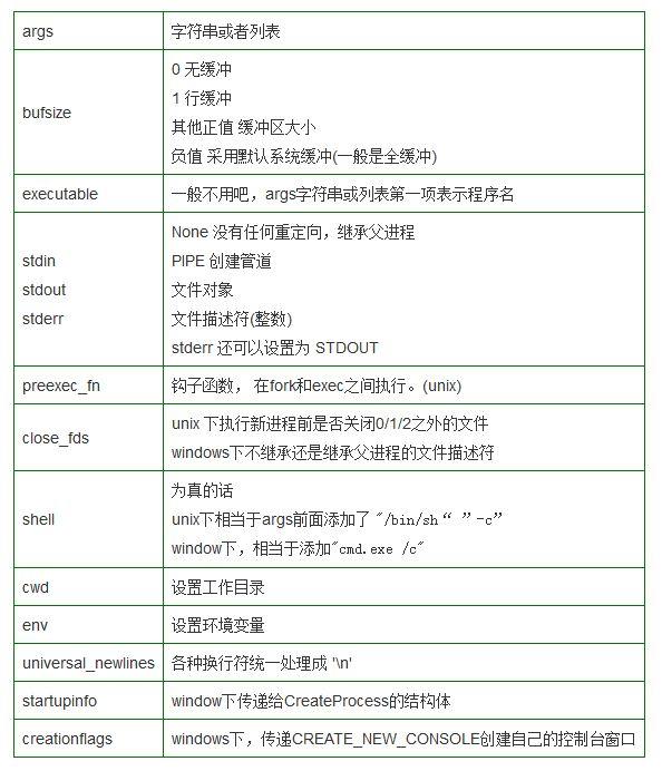 Python里如何打开外部程序