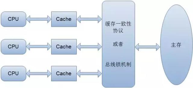 Java中锁的实现原理和实例用法