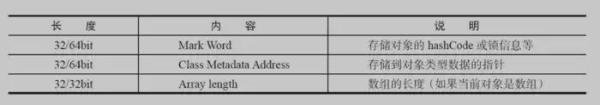 Java中锁的实现原理和实例用法