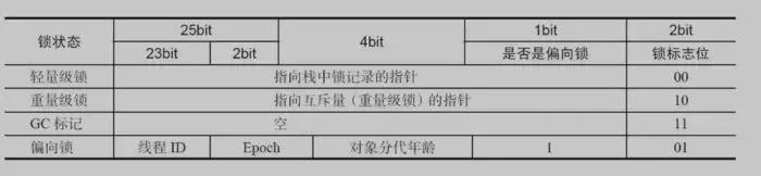 Java中锁的实现原理和实例用法