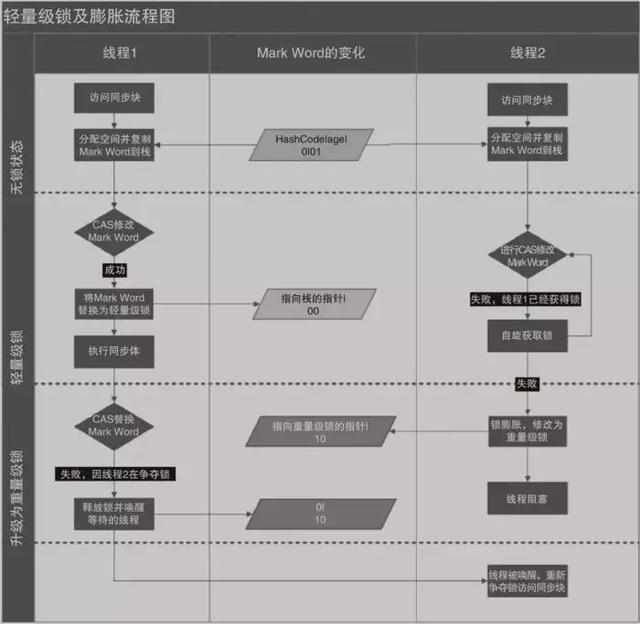 Java中锁的实现原理和实例用法