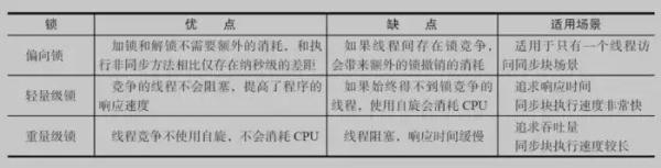 Java中锁的实现原理和实例用法