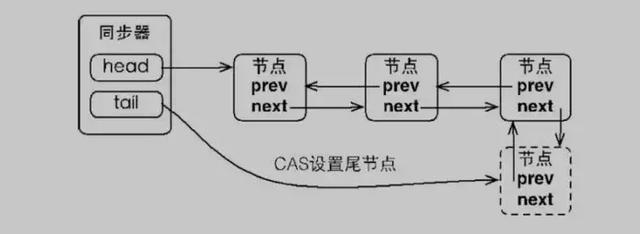 Java中锁的实现原理和实例用法