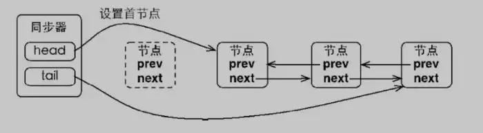 Java中锁的实现原理和实例用法