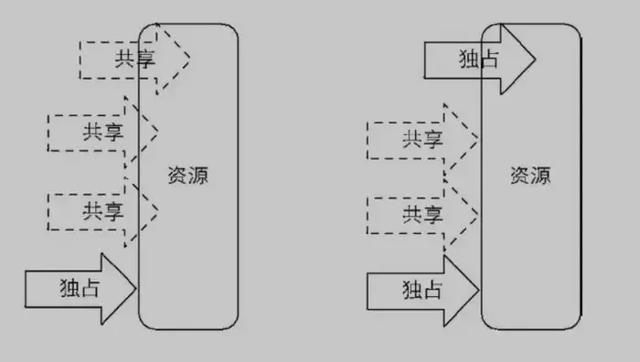 Java中锁的实现原理和实例用法