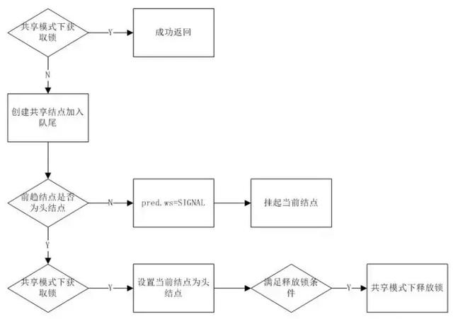 Java中锁的实现原理和实例用法