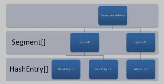 Java中锁的实现原理和实例用法