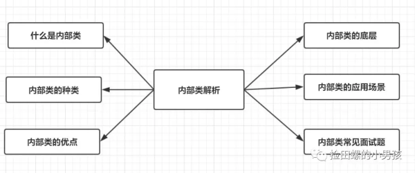 在Java中什么是内部类