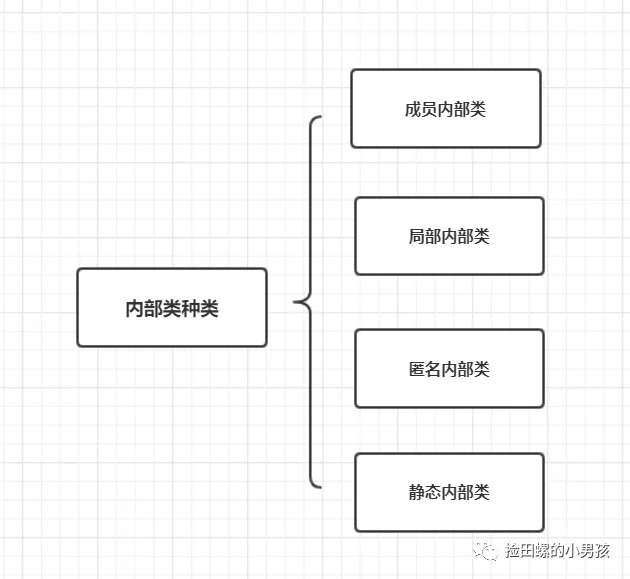 在Java中什么是內(nèi)部類