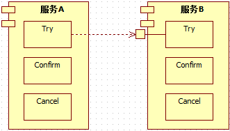 基于TCC如何实现一个通用的分布式事务框架