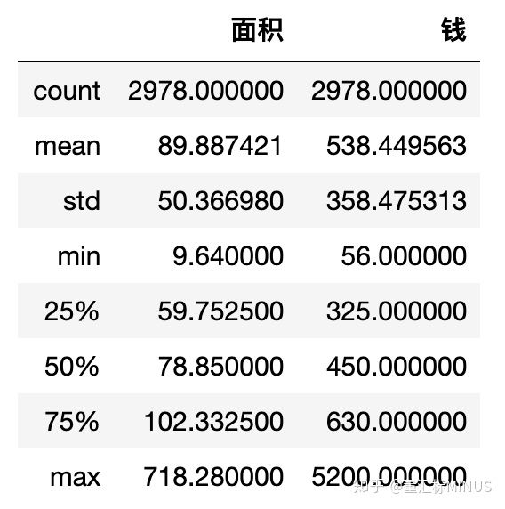 如何让用Python对2019年二手房价格进行数据分析