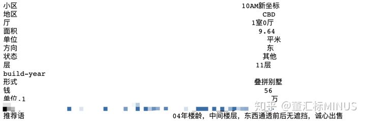 如何讓用Python對2019年二手房價格進行數(shù)據(jù)分析