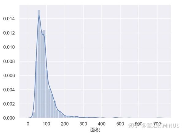 如何讓用Python對2019年二手房價格進行數(shù)據(jù)分析