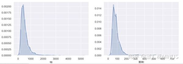 如何讓用Python對2019年二手房價格進行數(shù)據(jù)分析