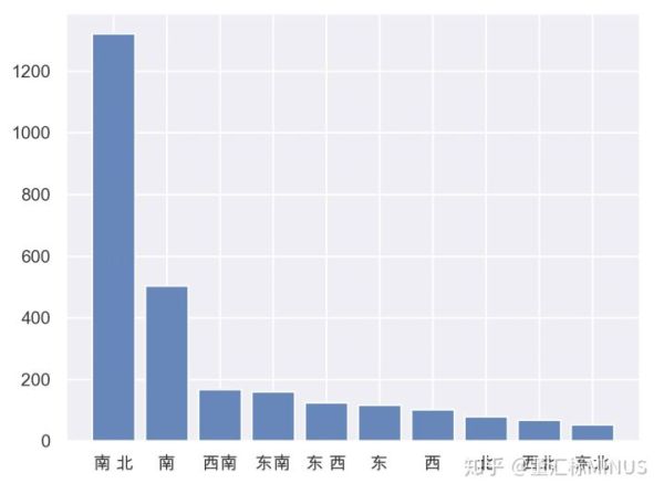 如何让用Python对2019年二手房价格进行数据分析