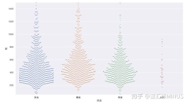 如何讓用Python對2019年二手房價格進行數(shù)據(jù)分析