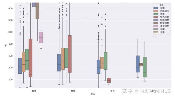 如何让用Python对2019年二手房价格进行数据分析