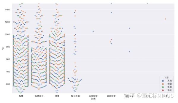 如何让用Python对2019年二手房价格进行数据分析