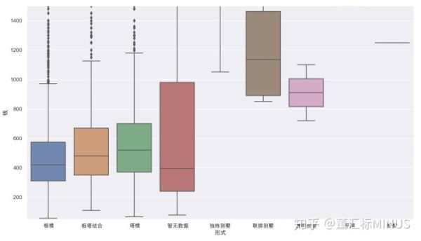 如何讓用Python對2019年二手房價格進行數(shù)據(jù)分析