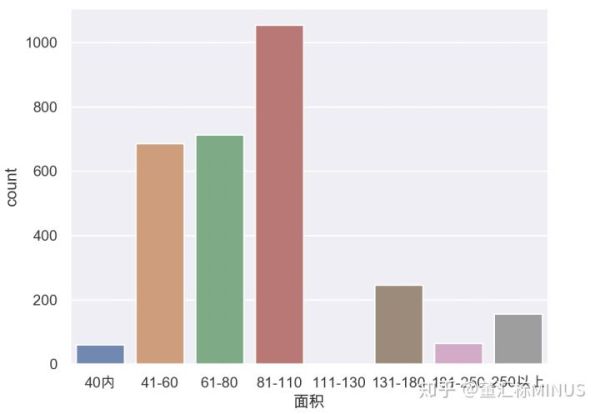 如何让用Python对2019年二手房价格进行数据分析