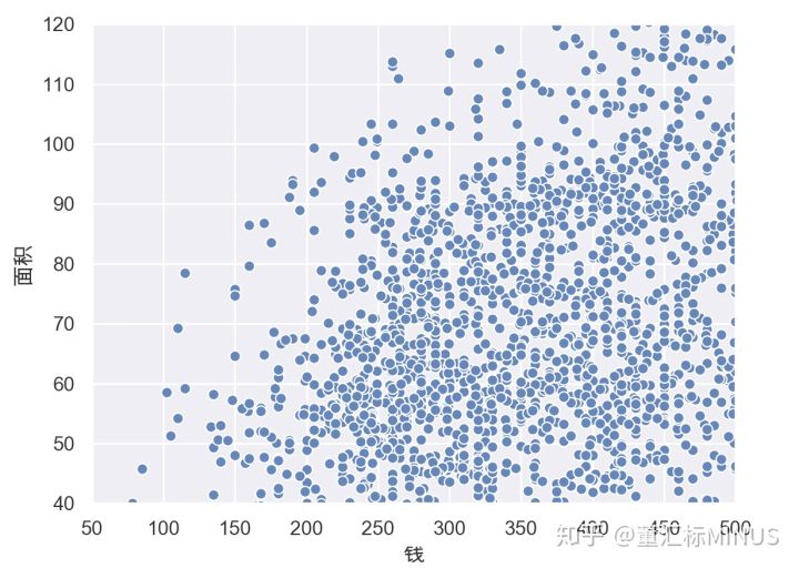 如何让用Python对2019年二手房价格进行数据分析