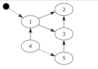 怎么理解Python中的垃圾回收