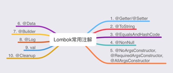 Java中Lombok的使用详解