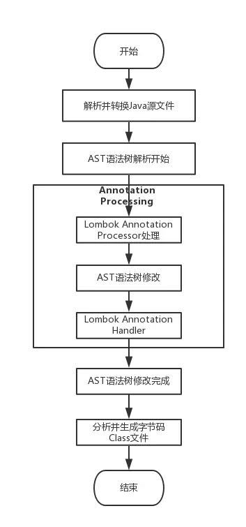 Java中Lombok的使用详解