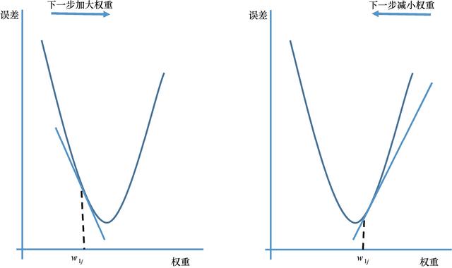 如何用Python理解人工智能優(yōu)化算法