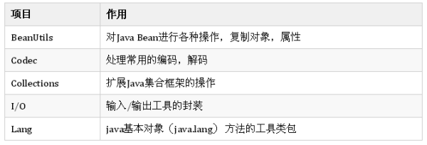 Java世界常用的工具類庫有哪些